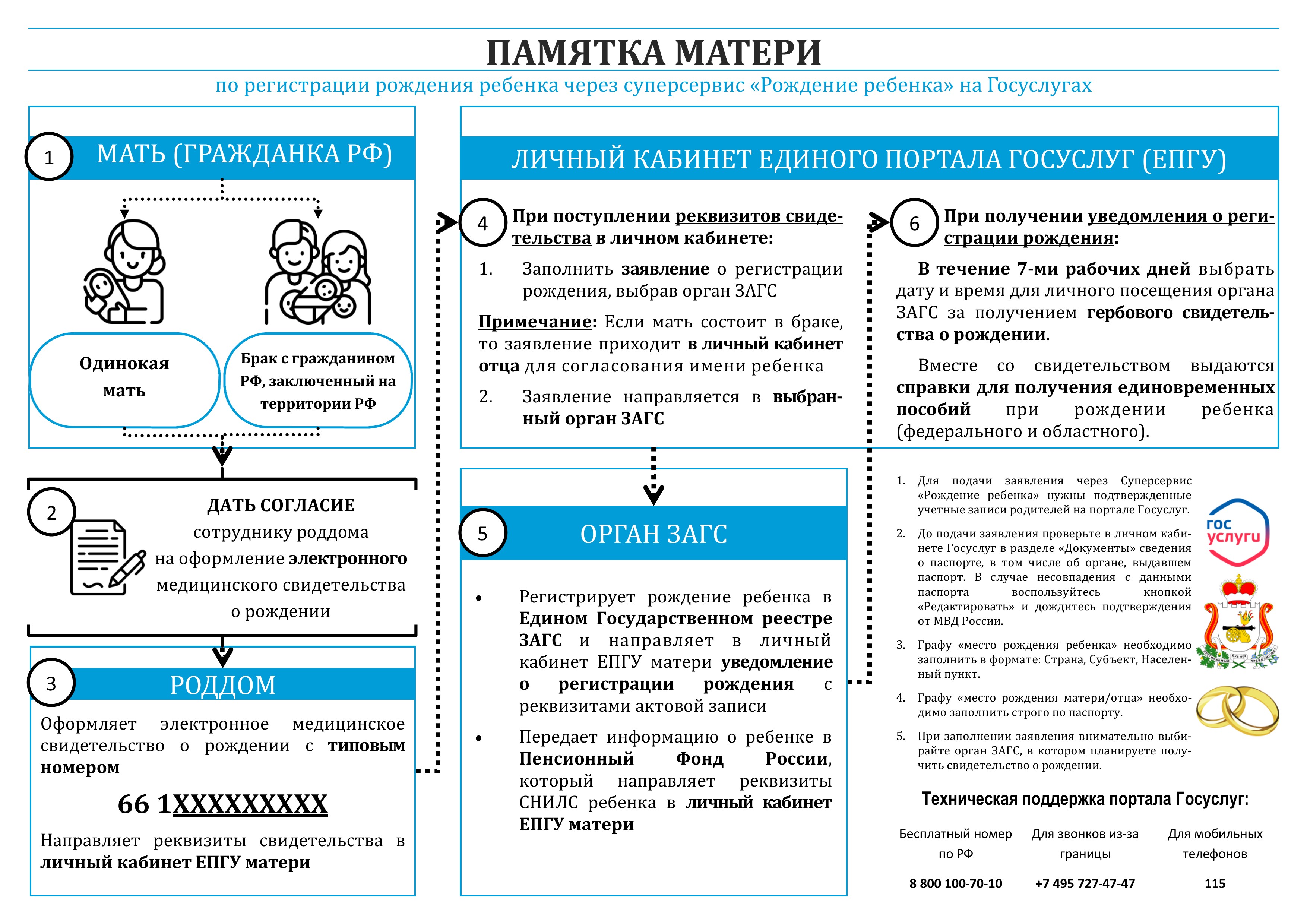 Главная - ОГАУЗ «Смоленский областной медицинский центр»