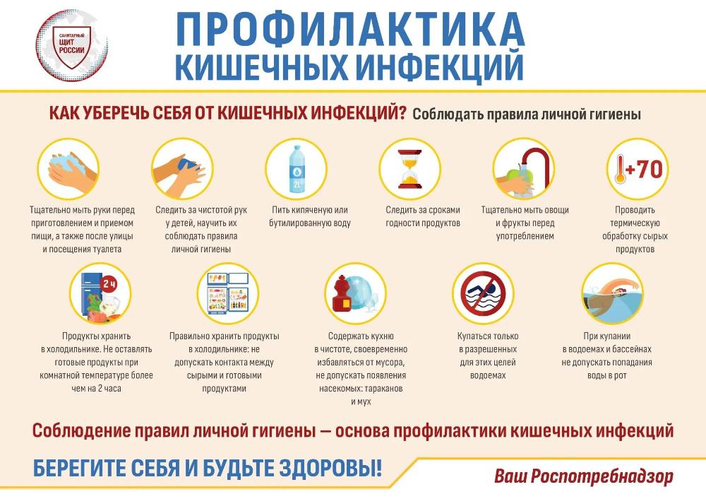 Профилактики кишечных инфекций